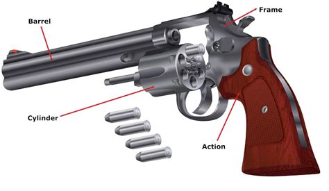 How a Handgun Works: Parts of a revolver .